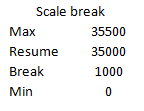 scale break